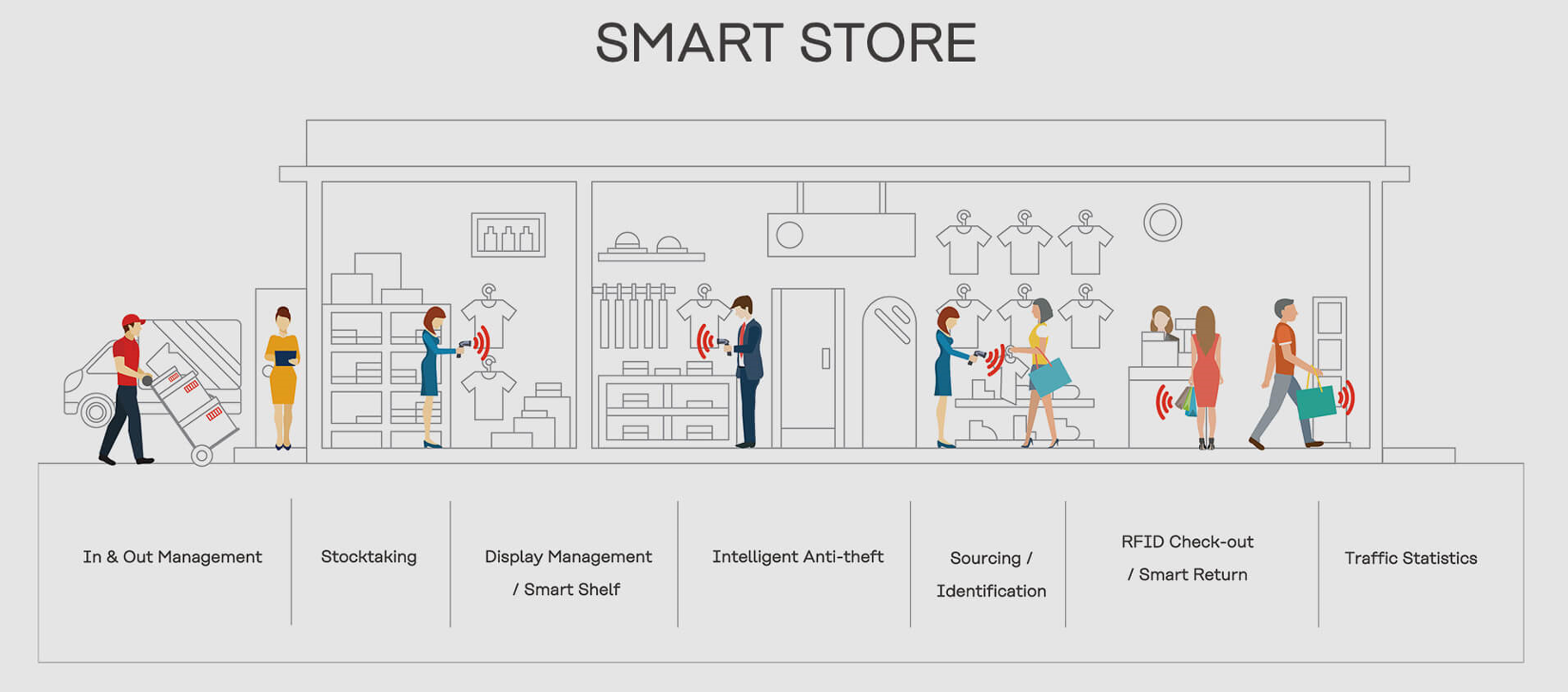 smart store