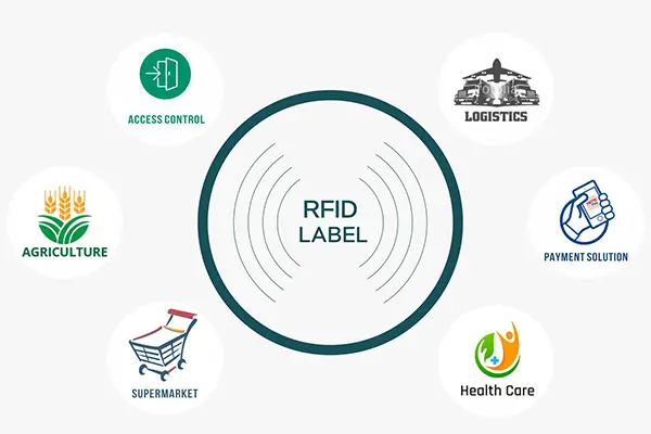 applications of rfid labels